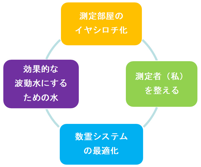 潜在意識大調和プログラム